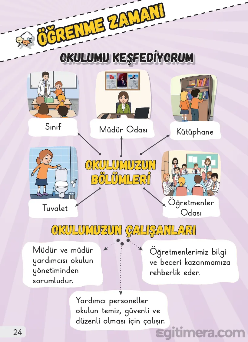 1. Sınıf Hayat Bilgisi Ders Kitabı Cevapları Sayfa 24 – MEB Yayınları