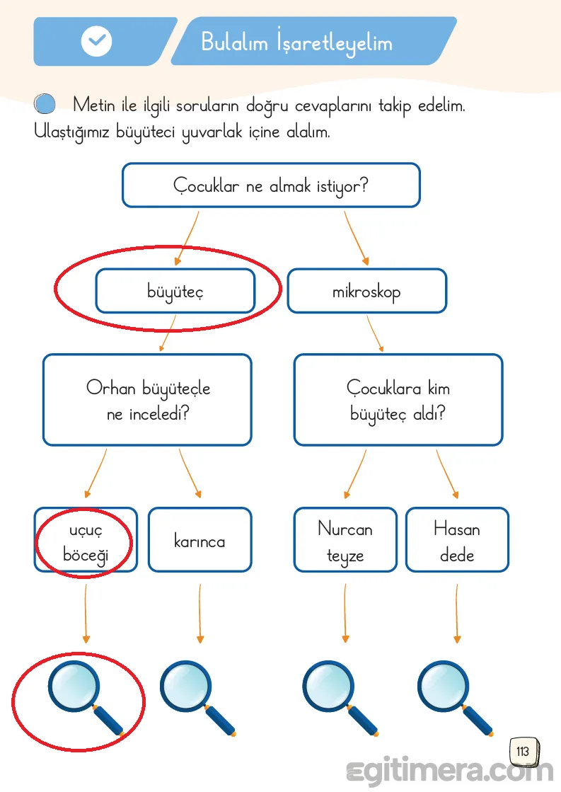 1.Sınıf Türkçe Ders Kitapları Cevapları Sayfa 113 – MEB Yayınları