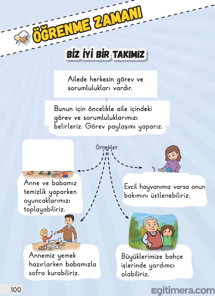 1. Sınıf Hayat Bilgisi MEB kitabı sayfa 100, ev içinde çocukların temizlik, sofra kurma ve bahçe işlerine yardım etmesini gösteren eğitim görselleri.