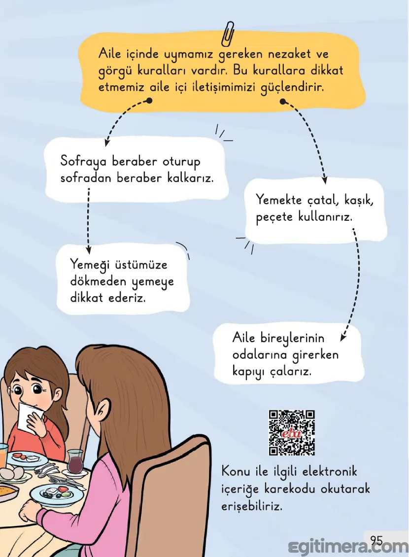 1. Sınıf Hayat Bilgisi ders kitabı sayfa 95, sofra kuralları ve oda kapısı çalma gibi nezaket ve görgü kurallarını anlatan görseller ve bilgilendirme metni.