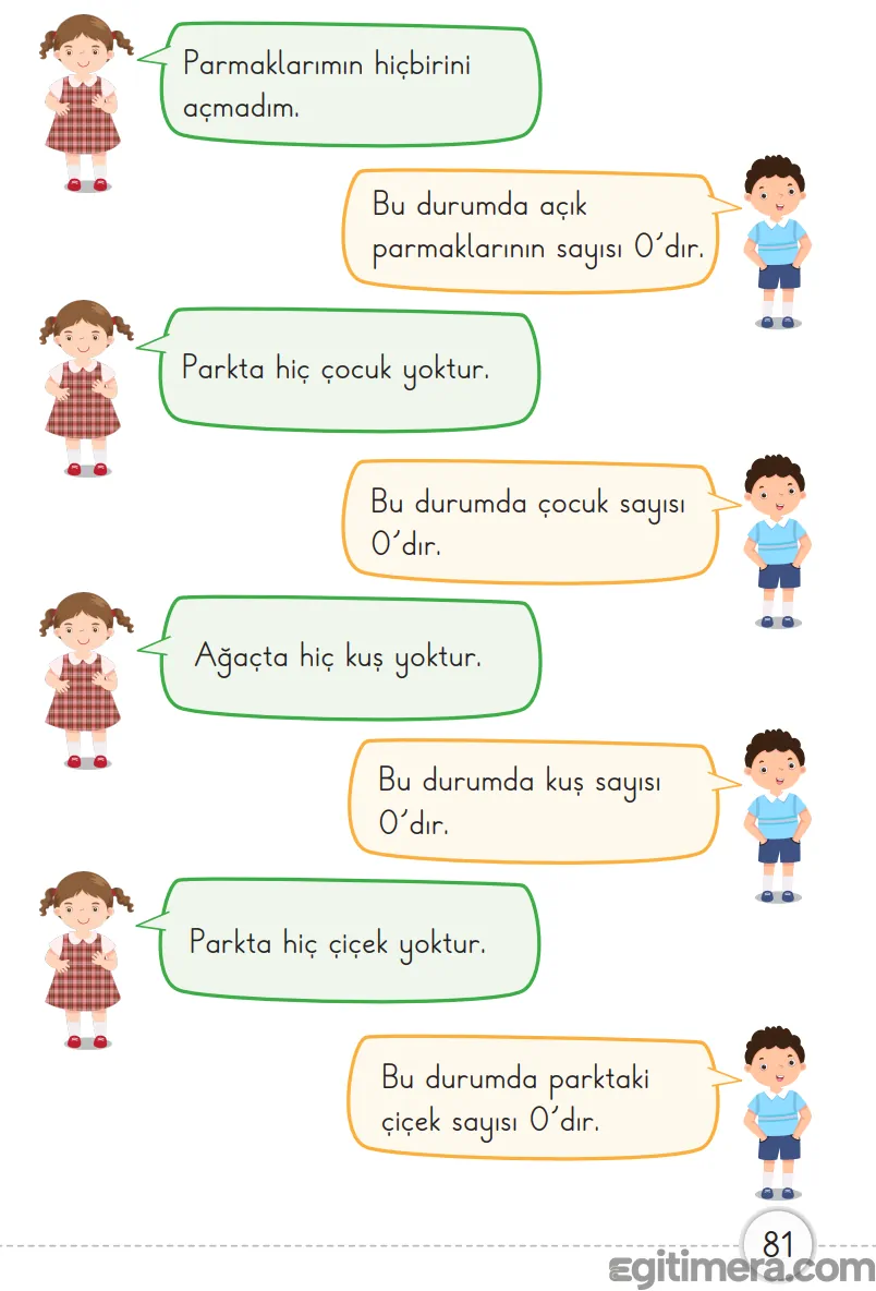 1. Sınıf Matematik ders kitabı sayfa 81; hiç parmağın açılmadığı bir el figürü ile içinde çocuk, kuş veya çiçek bulunmayan boş bir park görseli.