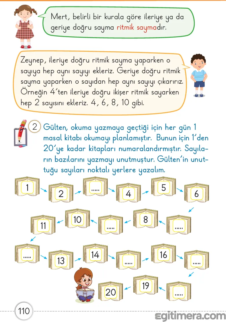 1. Sınıf Matematik ders kitabı sayfa 110; Mert ve Zeynep'in ritmik saymayı tanımladığı ve 1'den 20'ye kadar ileri-geri sayma alıştırmalarının yapıldığı sayfa.