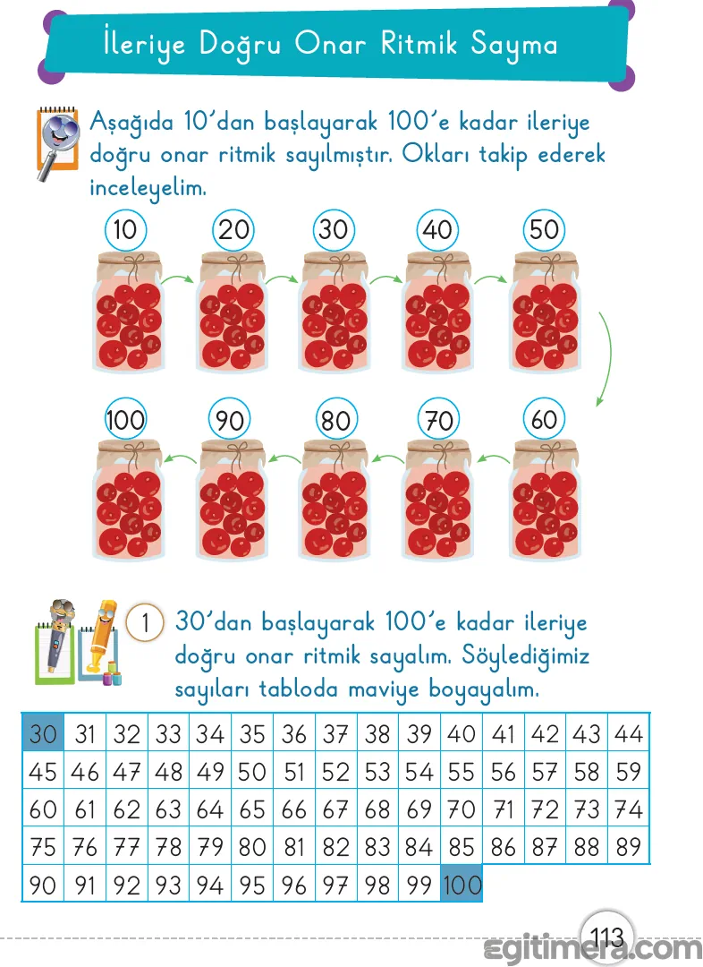1. Sınıf Matematik ders kitabı sayfa 113; 10’dan 100’e kadar onar ritmik sayma görselleri ve sayı tablosu üzerinde boyama etkinliği sayfası.