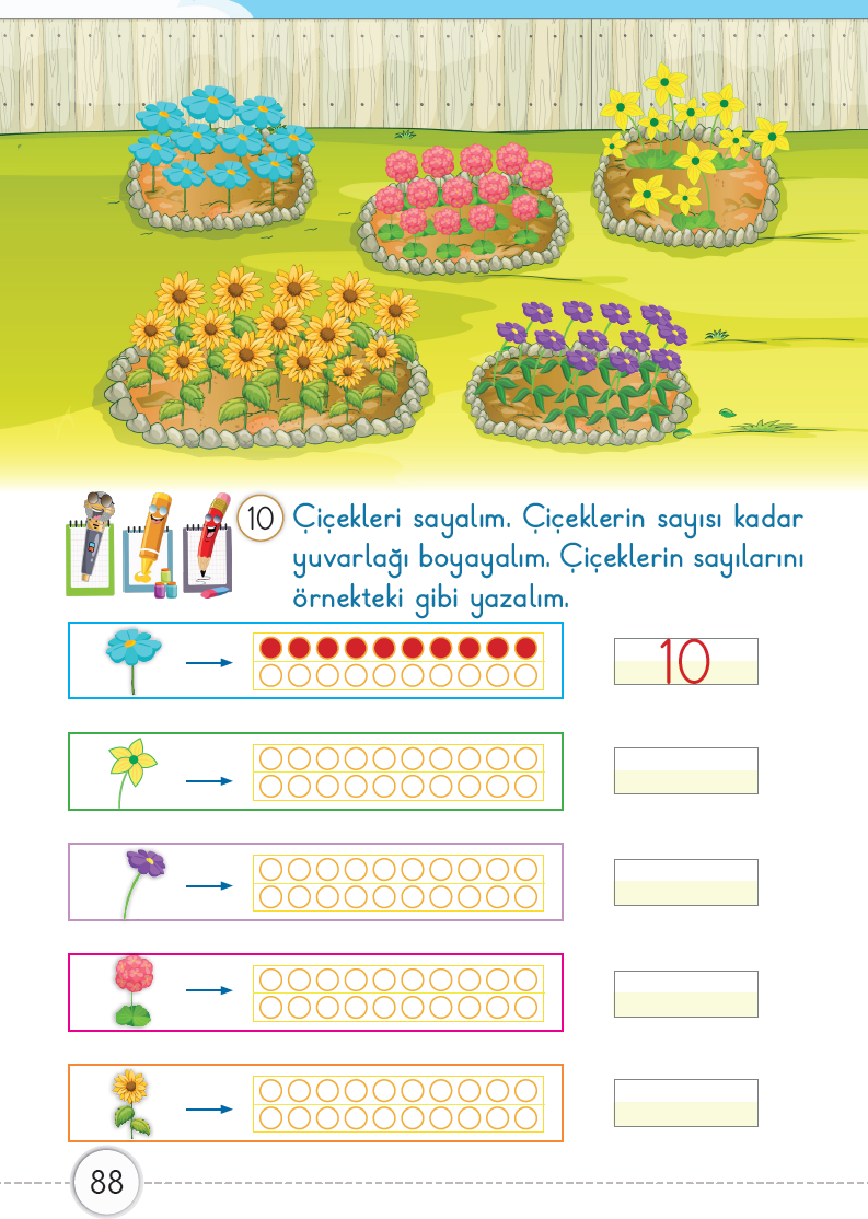 1. Sınıf Matematik ders kitabı sayfa 88; farklı renklerdeki çiçek gruplarının sayıldığı, sayı kadar yuvarlağın boyandığı ve rakamla yazıldığı uygulama sayfası.