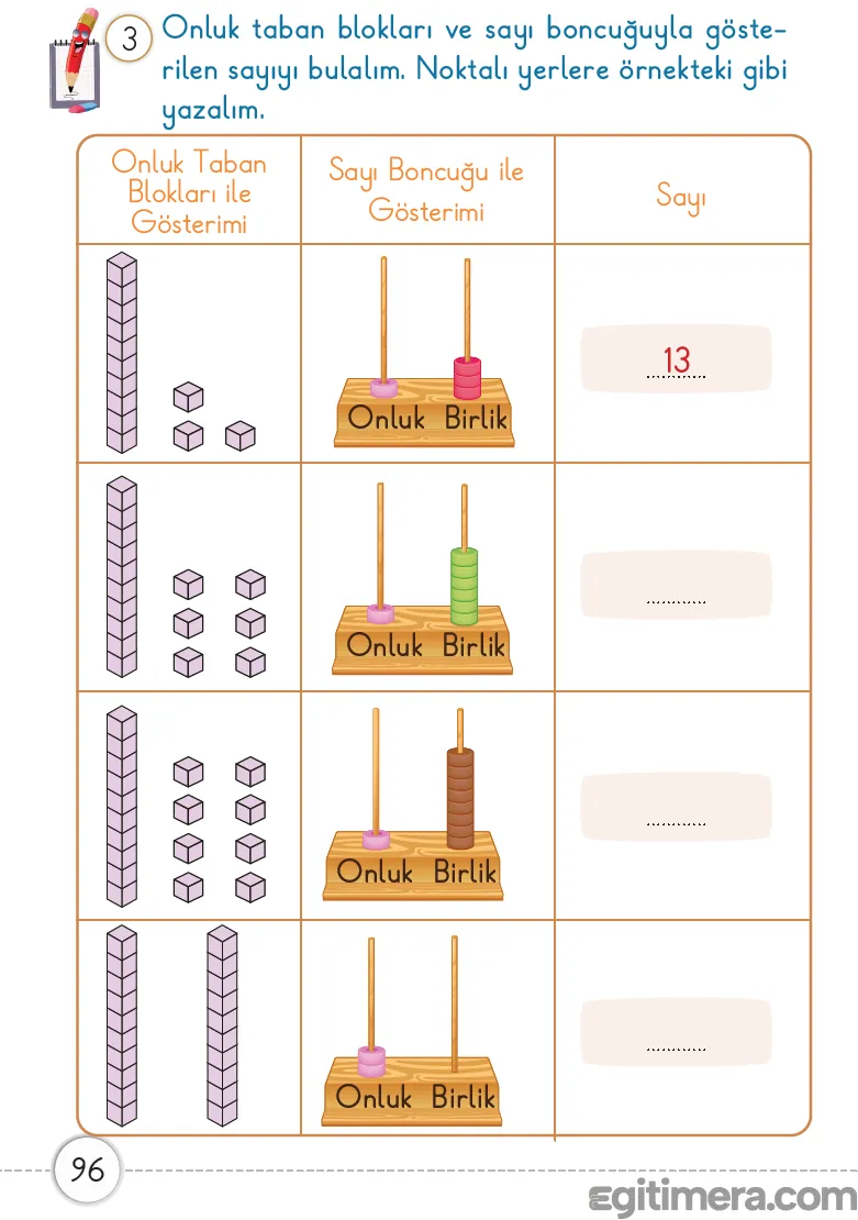 1. Sınıf Matematik ders kitabı sayfa 96; onluk taban blokları ve abaküs üzerinde gösterilen sayıların rakamla yazıldığı matematik çalışma sayfası.