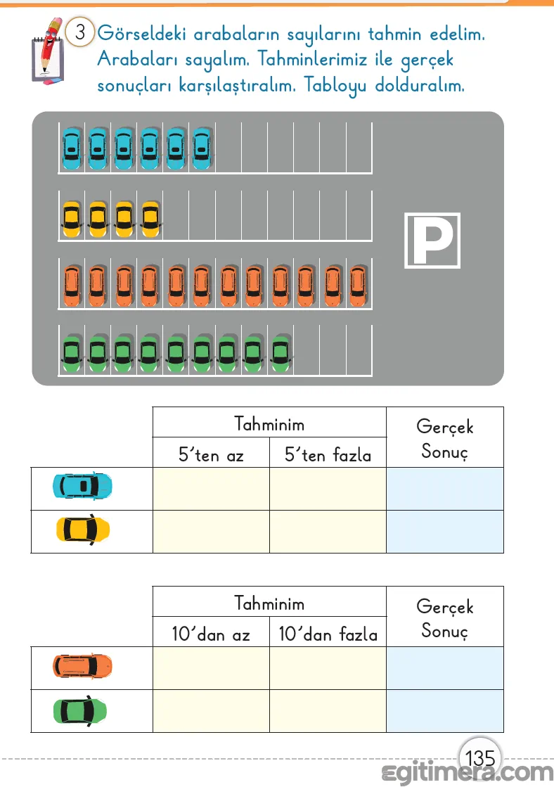 1. Sınıf Matematik ders kitabı sayfa 135; iki farklı gruptaki arabaların sayısının tahmin edildiği ve gerçek sonuçlarla karşılaştırıldığı tablo doldurma sayfası.