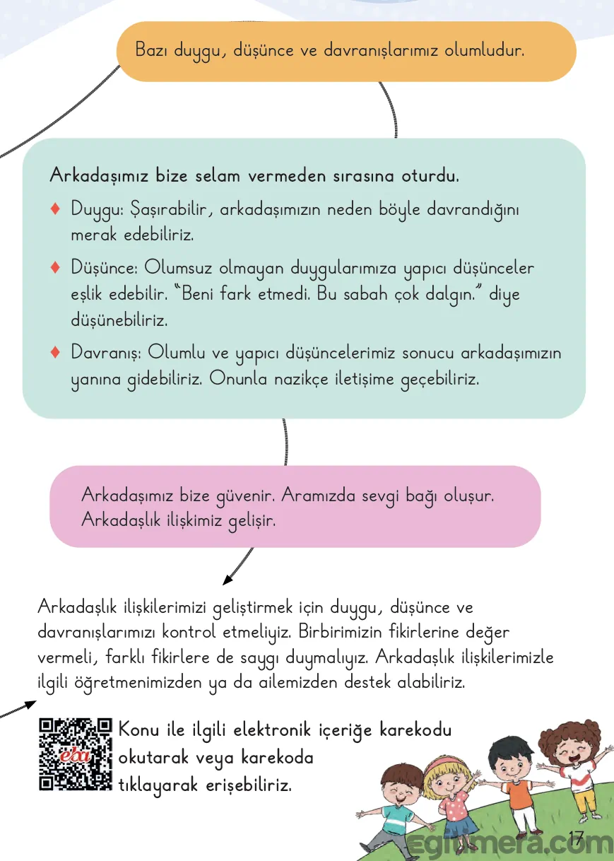 2. Sınıf Hayat Bilgisi ders kitabı sayfa 17; yeşil bir tepede el ele tutuşup neşeyle oynayan dört mutlu okul arkadaşının yer aldığı sevimli görsel.