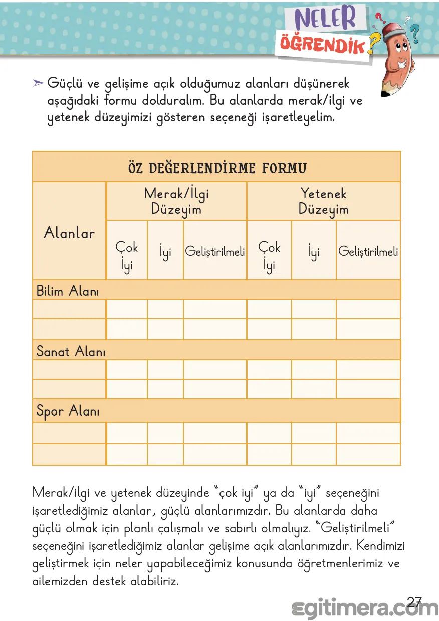 2. Sınıf Hayat Bilgisi ders kitabı sayfa 27; bilim, sanat ve spor alanlarında öğrencilerin merak/ilgi ve yetenek düzeylerini "Çok İyi", "İyi", "Geliştirilmeli" olarak puanladığı Öz Değerlendirme Formu.
