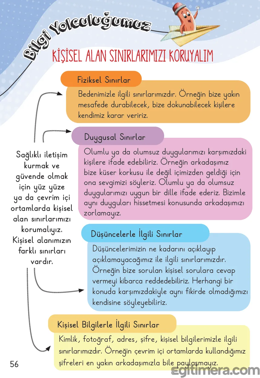 2. Sınıf Hayat Bilgisi ders kitabı sayfa 56; "Bilgi Yolculuğumuz" başlığı altında fiziksel, duygusal, düşünsel ve kişisel bilgilerle ilgili sınırları başlıklar halinde açıklayan ders içeriği sayfası.