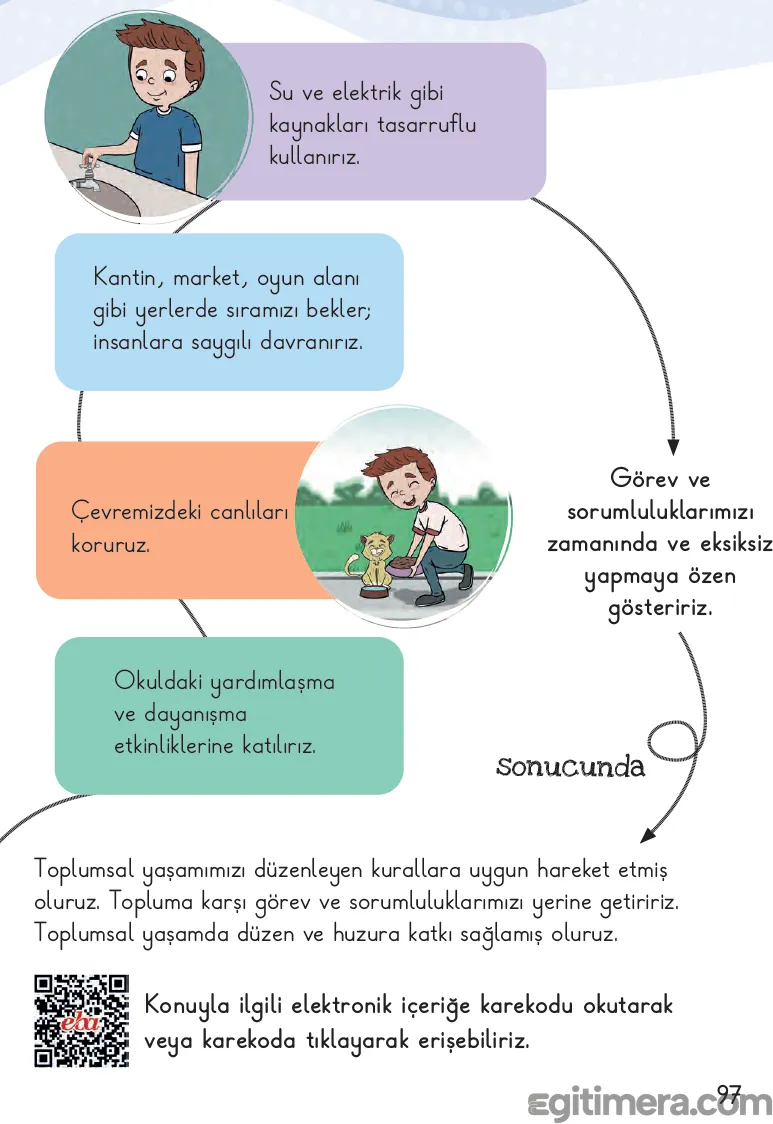 2. Sınıf Hayat Bilgisi ders kitabı sayfa 97; üstte musluğu kapatarak su tasarrufu yapan çocuk ile kedinin önüne mama koyan çocuk görselleri, altında ise sorumlulukların toplumsal sonuçlarını açıklayan maddeler.