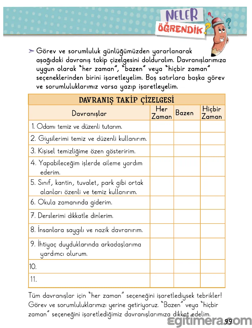 2. Sınıf Hayat Bilgisi ders kitabı sayfa 99; üstte "NELER ÖĞRENDİK?" başlığı, ortada 11 maddelik "Her Zaman / Bazen / Hiçbir Zaman" seçenekli davranış takip çizelgesi ve altta değerlendirme notu.
